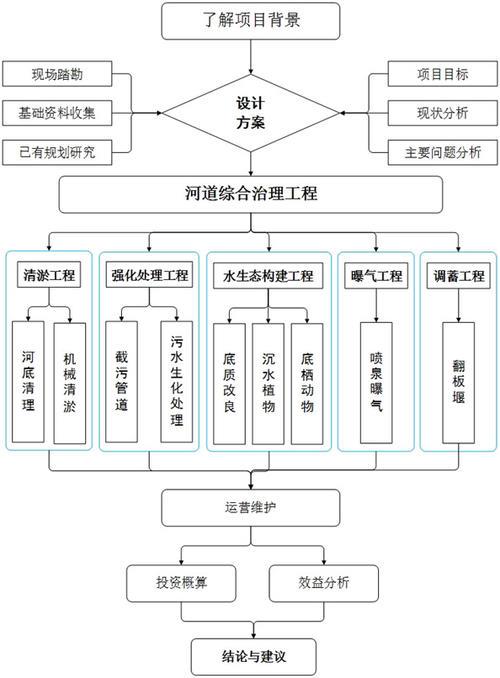 水生态设计方案 水生态设计方案
