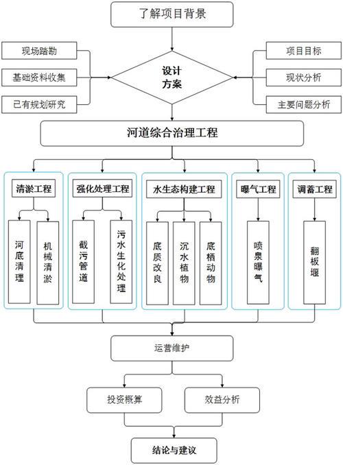 水生态设计方案